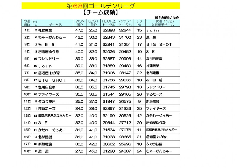 ゴールデンリーグ成績