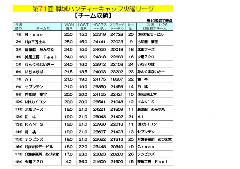 火曜リーグ